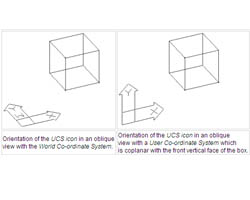 User Co-ordinate Systems