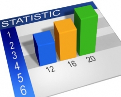Statistic graph logo icon in Photoshop